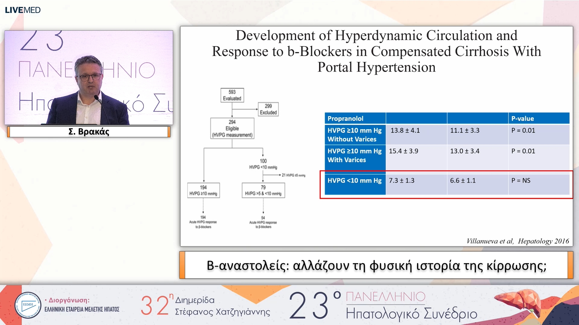 092 Σ. Βρακάς - Β-αναστολείς: αλλάζουν τη φυσική ιστορία της κίρρωσης;