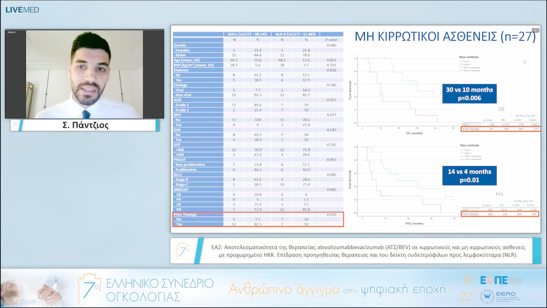 032 Σ. Πάντζιος - ΕΑ2: Αποτελεσματικότητα της θεραπείας atezolizumabbevacizumab (ATZ/BEV) σε κιρρωτικούς και μη κιρρωτικούς ασθενείς με προχωρημένο ΗΚΚ. Επίδραση προηγηθεισας θεραπειας και του δείκτη ουδετερόφιλων προς λεμφοκύτταρα (NLR). 