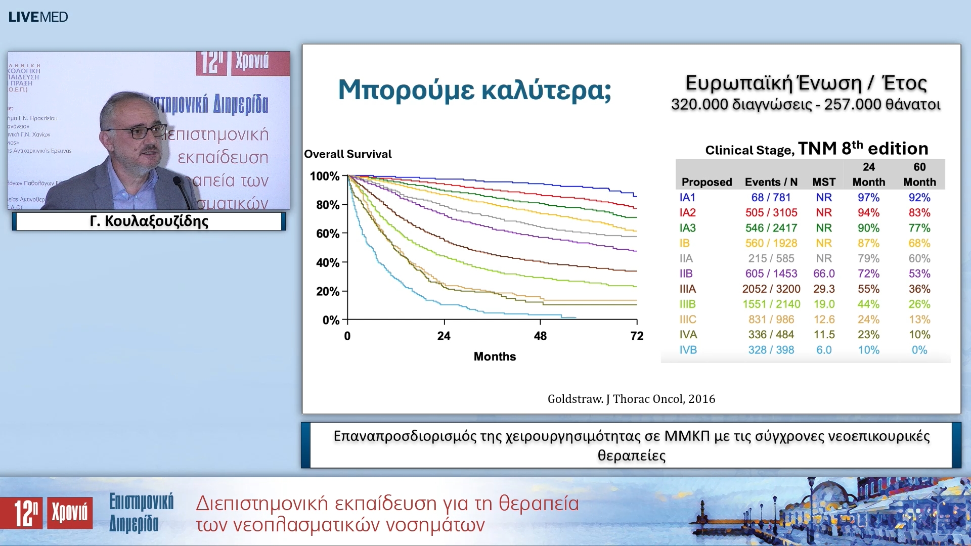 18 Γ. Κουλαξουζίδης - Επαναπροσδιορισμός της χειρουργησιμότητας σε ΜΜΚΠ με τις σύγχρονες νεοεπικουρικές θεραπείες
