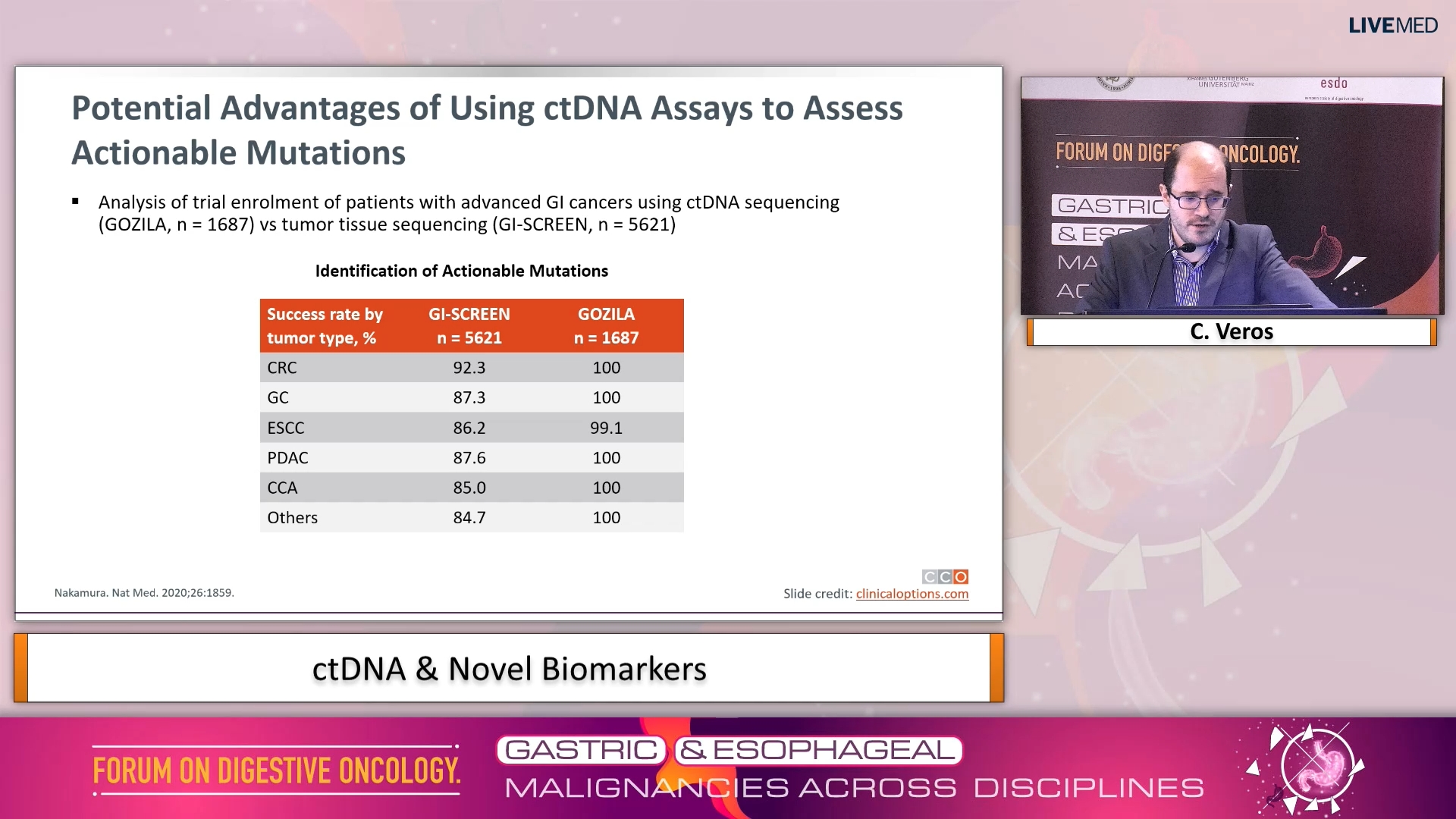 03  C. Veros - ctDNA & Novel Biomarkers