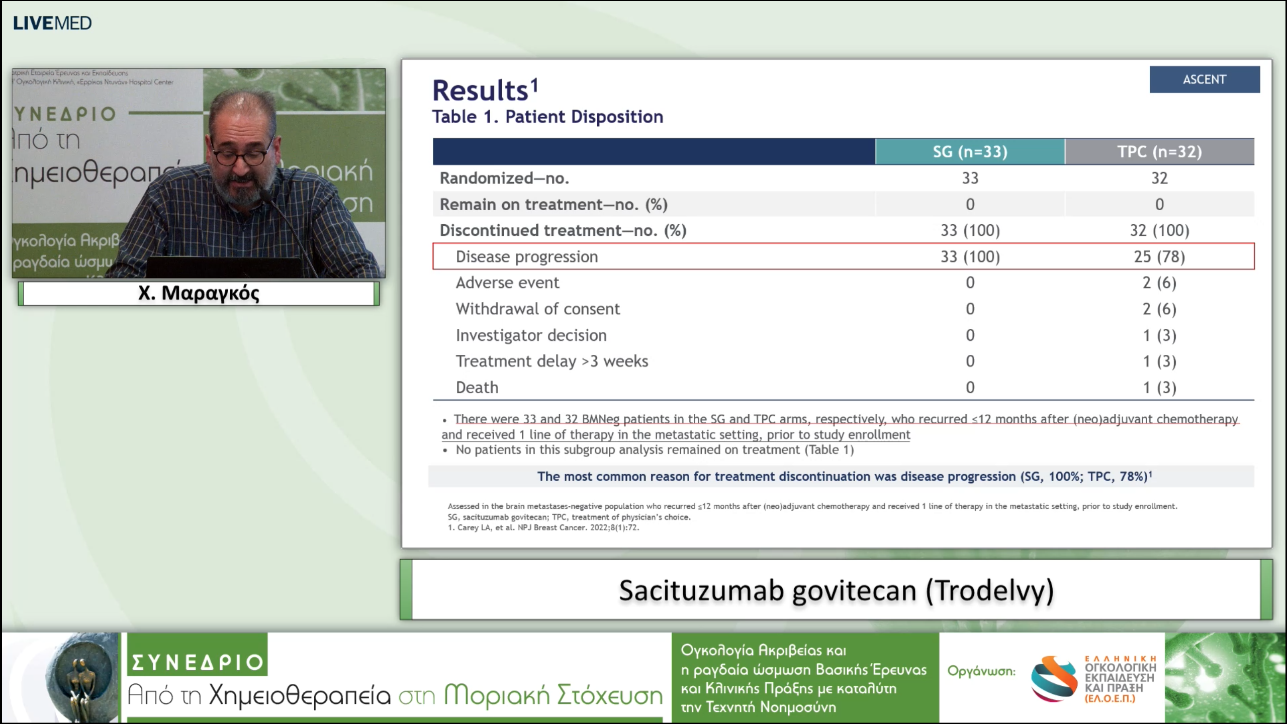 15  Χ. Μαραγκός - Sacituzumab govitecan (Trodelvy).
