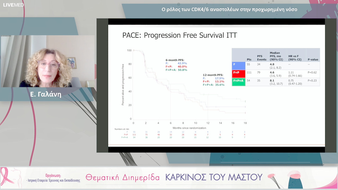 21  Ε. Γαλάνη - Ο ρόλος των CDK4/6 αναστολέων στην προχωρημένη νόσο 
