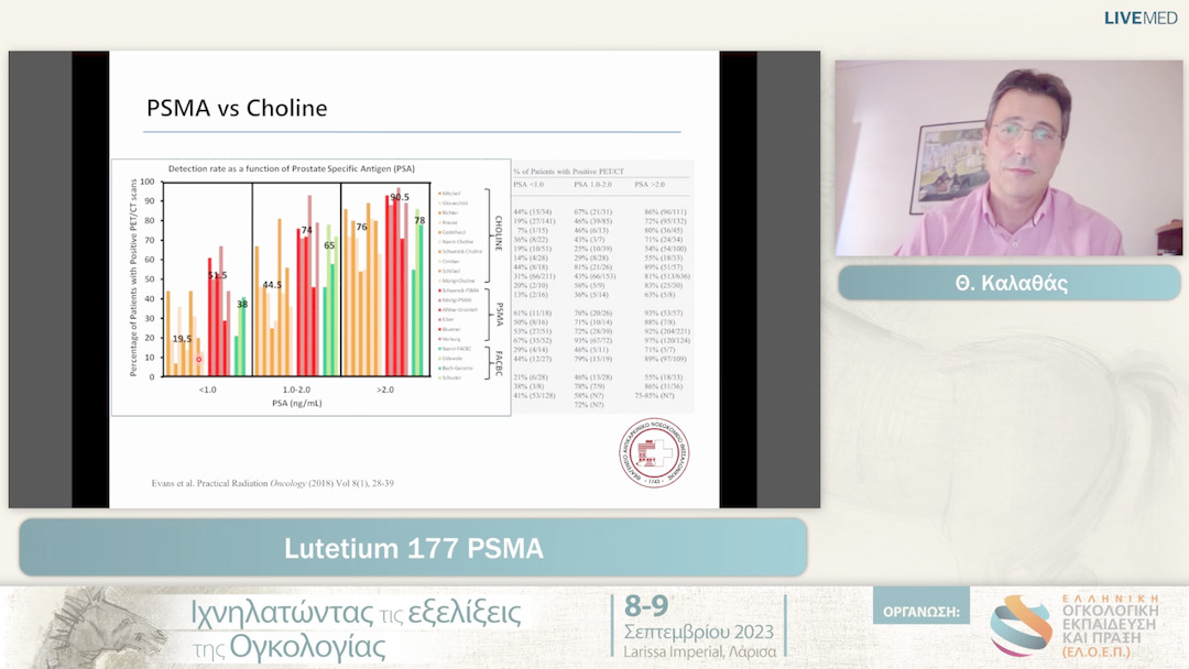 12  Θ. Καλαθάς - Lutetium 177 PSMA
