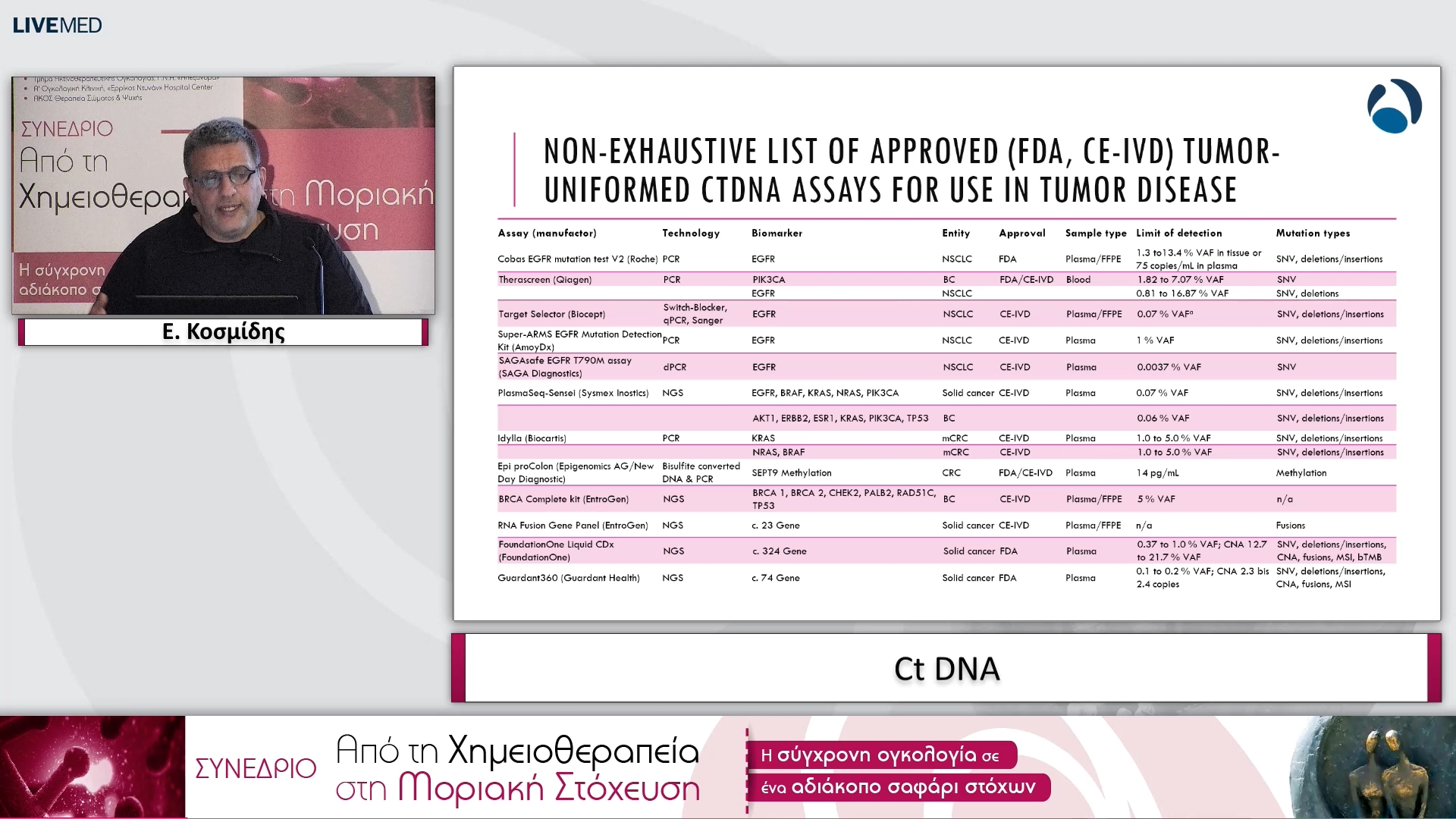 10 Ε. Κοσμίδης - Ct DNA.