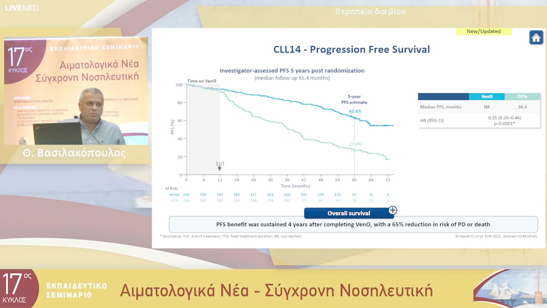 14 Θ. Βασιλακόπουλος - Θεραπεία δια βίου 