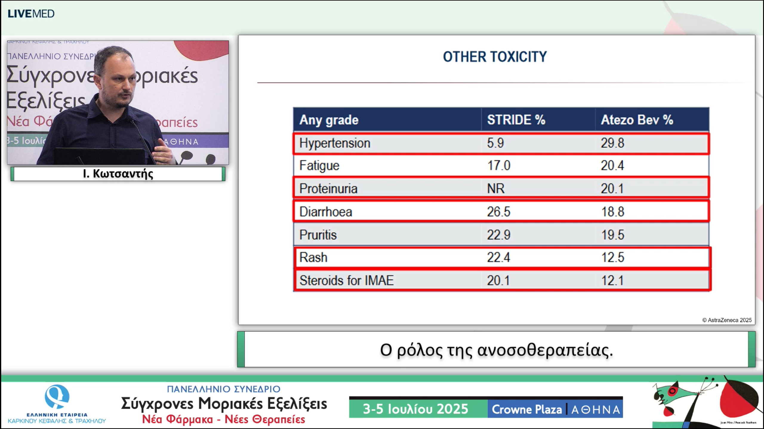 37 Ι. Κωτσαντής - Ο ρόλος της ανοσοθεραπείας. 
