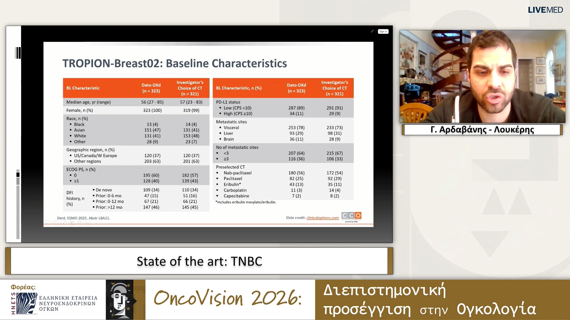 09 Γ. Αρδαβάνης - Λουκέρης - State of the art: TNBC