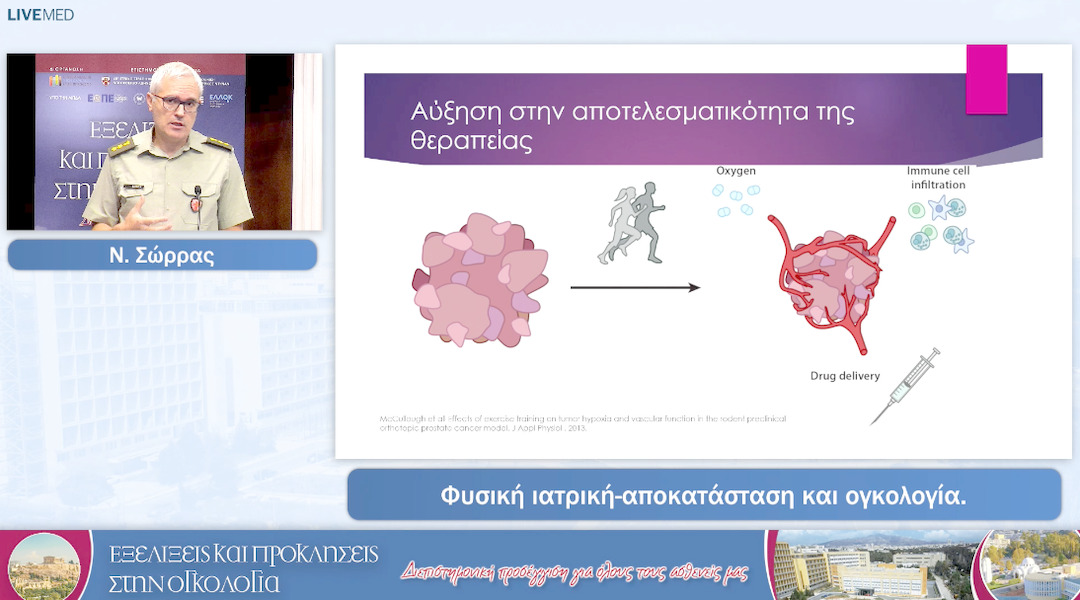 13  Ν. Σώρρας - Φυσική ιατρική-αποκατάσταση και ογκολογία