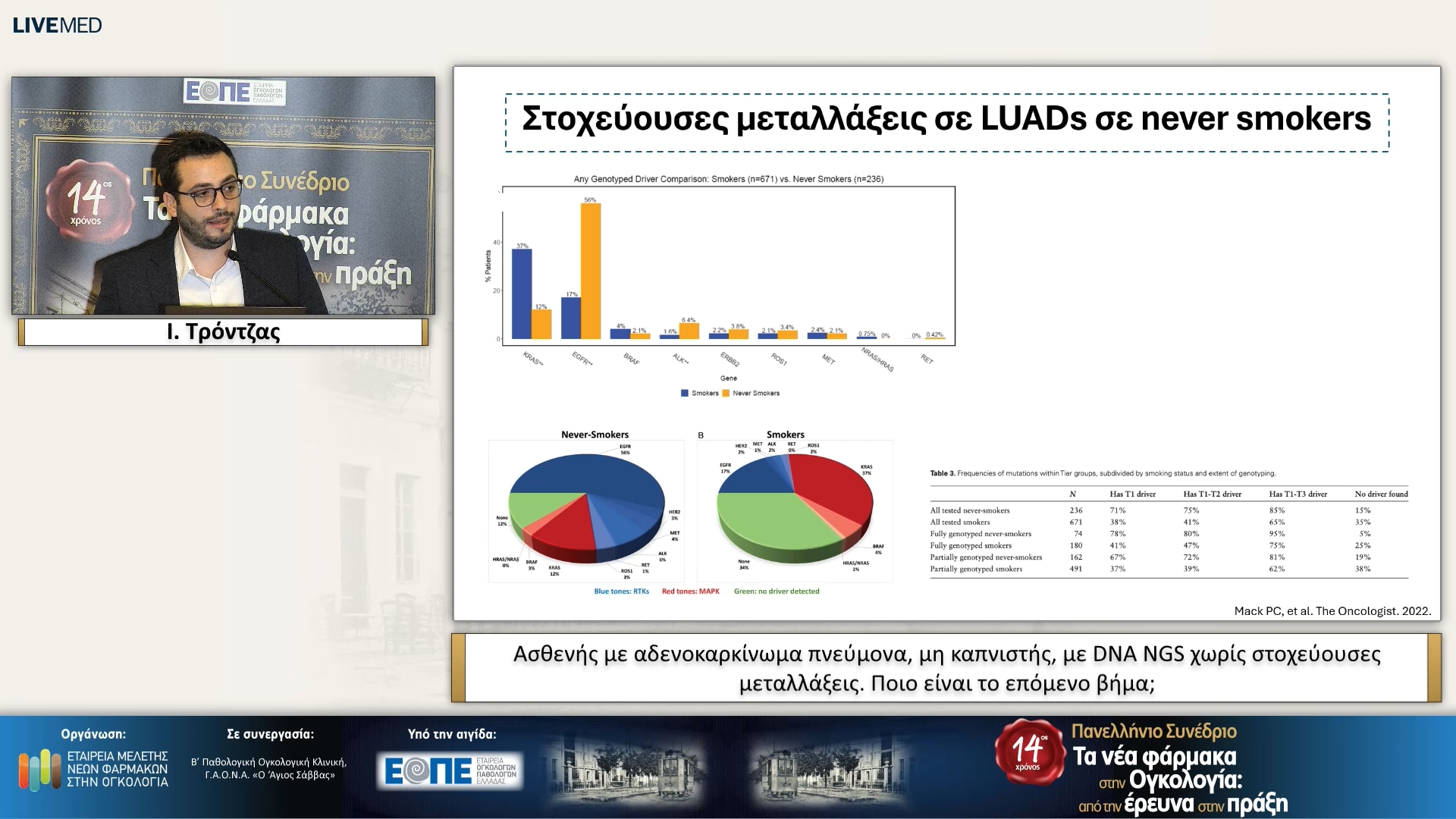 02 Ι. Τρόντζας - Ασθενής με αδενοκαρκίνωμα πνεύμονα, μη καπνιστής, με DNA NGS χωρίς στοχεύουσες μεταλλάξεις. Ποιο είναι το επόμενο βήμα;