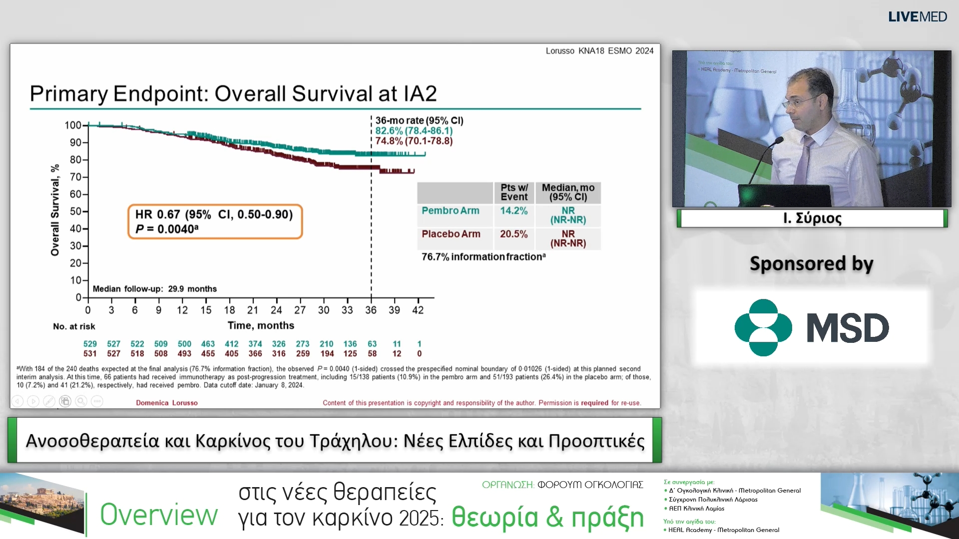 19 Ι. Σύριος - Ανοσοθεραπεία και Καρκίνος του Τράχηλου: Νέες Ελπίδες και Προοπτικές