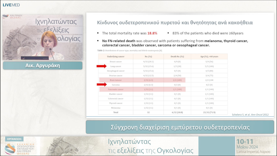 09 Αικ. Αργυράκη - Σύγχρονη διαχείριση εμπύρετου ουδετεροπενίας 