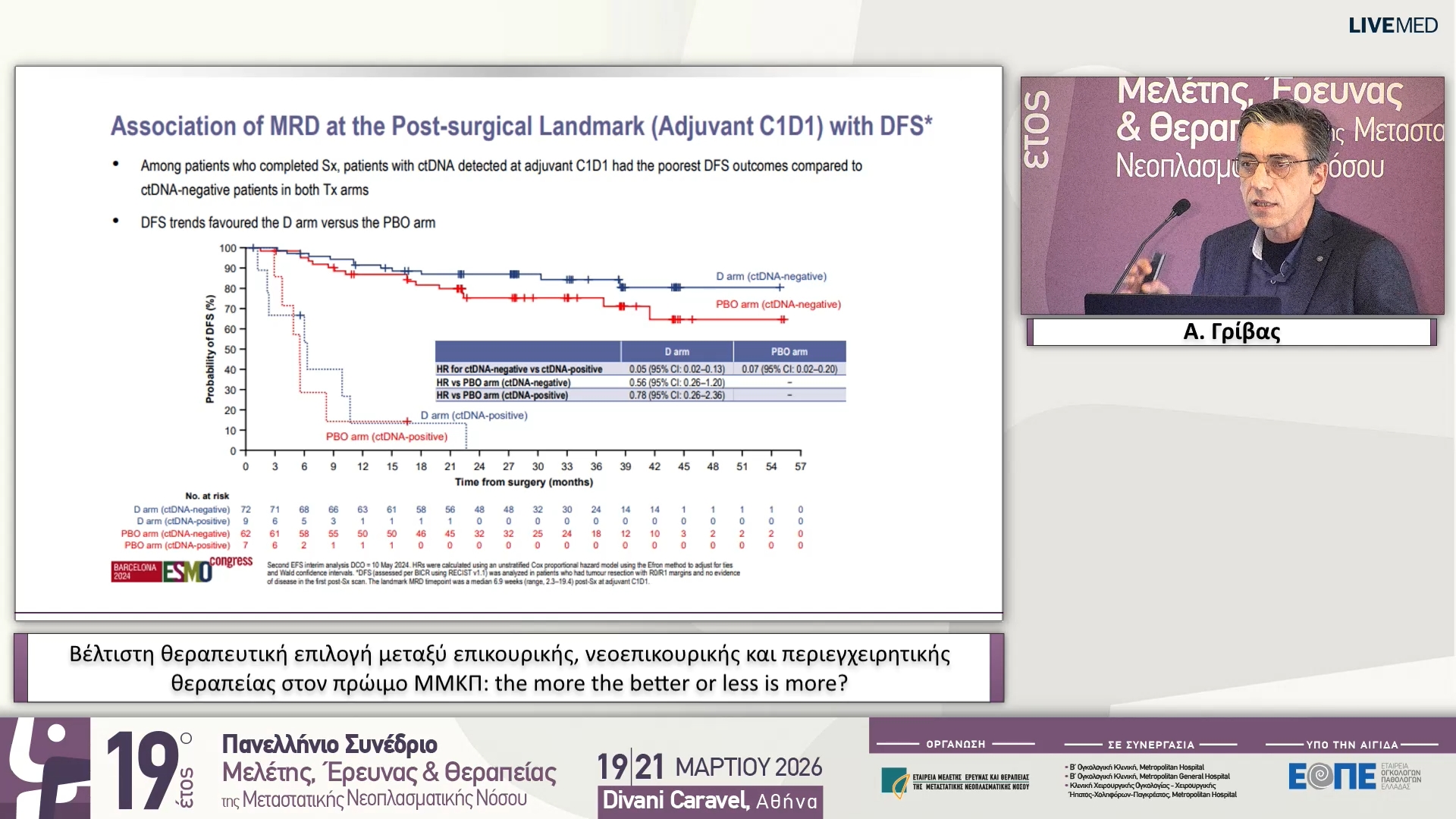 59 Α. Γρίβας - Βέλτιστη θεραπευτική επιλογή μεταξύ επικουρικής, νεοεπικουρικής και περιεγχειρητικής θεραπείας στον πρώιμο ΜΜΚΠ: the more the better or less is more? 