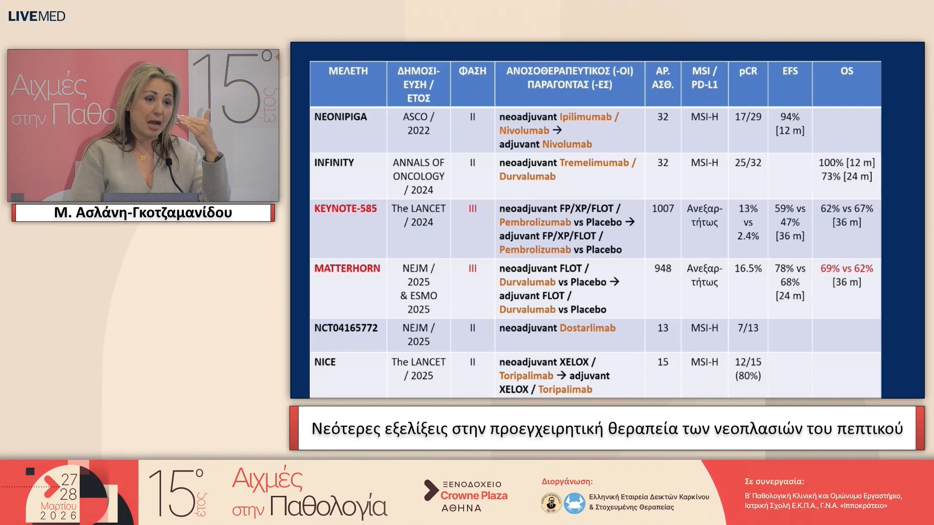 45 Μ. Ασλάνη-Γκοτζαμανίδου - Νεότερες εξελίξεις στην προεγχειρητική θεραπεία των νεοπλασιών του πεπτικού