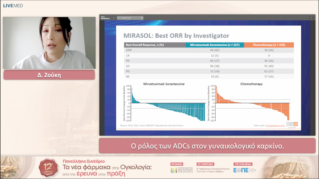 54 Δ. Ζούκη - Ο ρόλος των ADCs στον γυναικολογικό καρκίνο. 