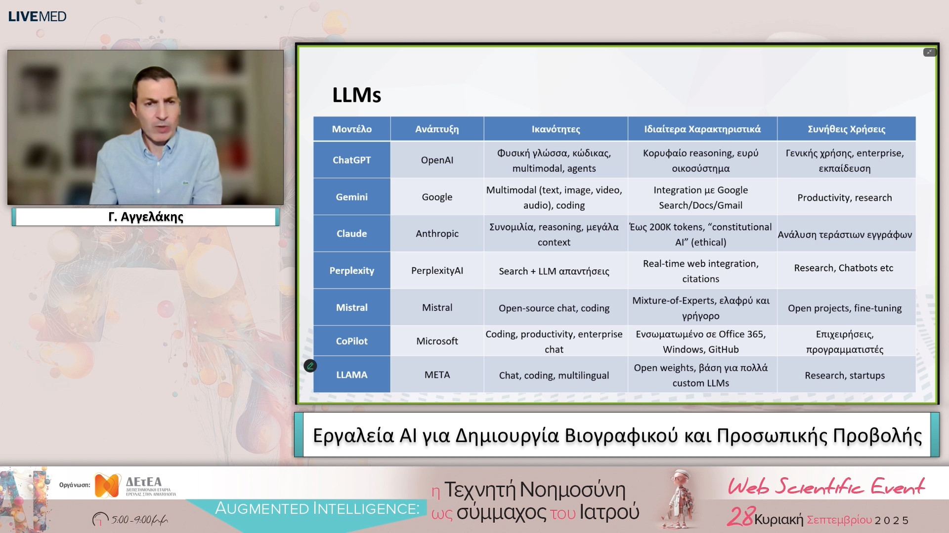 04 Γ. Αγγελάκης - 2o Μέρος: Πρακτικές Εφαρμογές της Τεχνητής Νοημοσύνης για Προσωπική και Επαγγελματική Ανάπτυξη