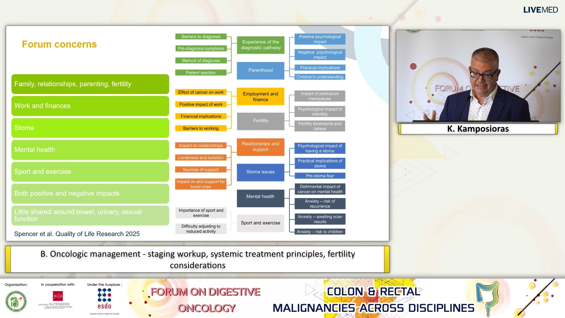 03 K. Kamposioras - B. Oncologic management - staging workup, systemic treatment principles, fertility considerations.