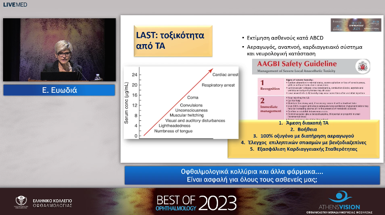 08 Ε. Ευωδιά - Οφθαλμολογικά κολλύρια και άλλα φάρμακα ... Είναι ασφαλή για όλους τους ασθενείς μας; 