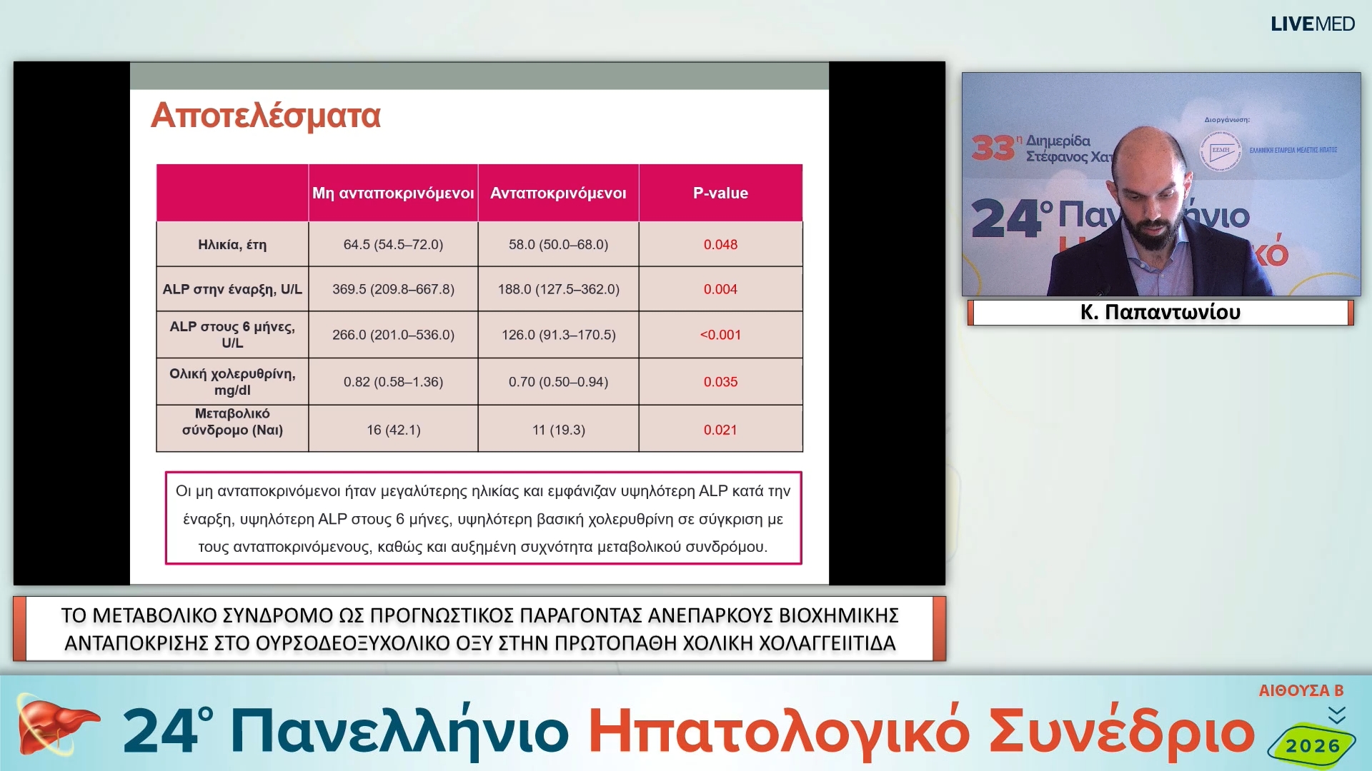 12 Κ. Παπαντωνίου - ΕΑ24 ΤΟ ΜΕΤΑΒΟΛΙΚΟ ΣΥΝΔΡΟΜΟ ΩΣ ΠΡΟΓΝΩΣΤΙΚΟΣ ΠΑΡΑΓΟΝΤΑΣ ΑΝΕΠΑΡΚΟΥΣ ΒΙΟΧΗΜΙΚΗΣ ΑΝΤΑΠΟΚΡΙΣΗΣ ΣΤΟ ΟΥΡΣΟΔΕΟΞΥΧΟΛΙΚΟ ΟΞΥ ΣΤΗΝ ΠΡΩΤΟΠΑΘΗ ΧΟΛΙΚΗ ΧΟΛΑΓΓΕΙΙΤΙΔΑ