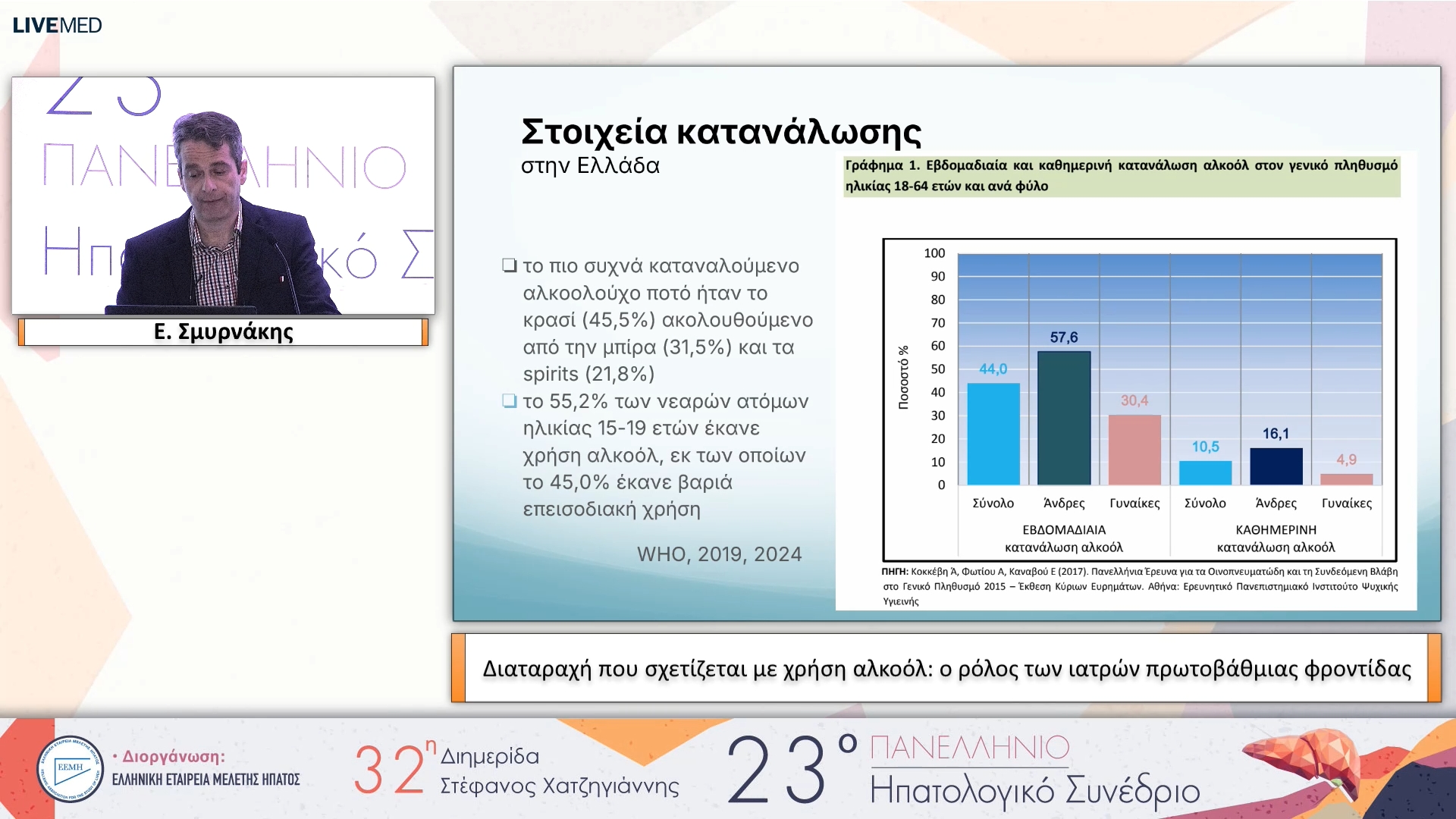 045 Ε. Σμυρνάκης - Διαταραχή που σχετίζεται με χρήση αλκοόλ: ο ρόλος των ιατρών πρωτοβάθμιας φροντίδας
