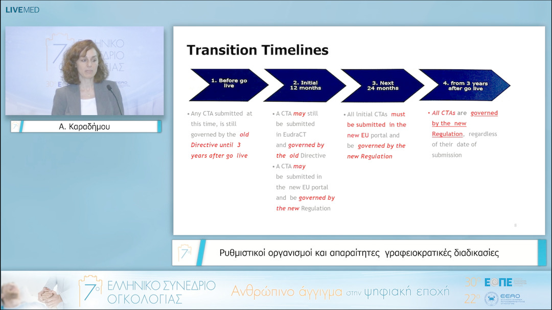 21 Α. Καραδήμου - Ρυθμιστικοί οργανισμοί και απαραίτητες γραφειοκρατικές διαδικασίες. 