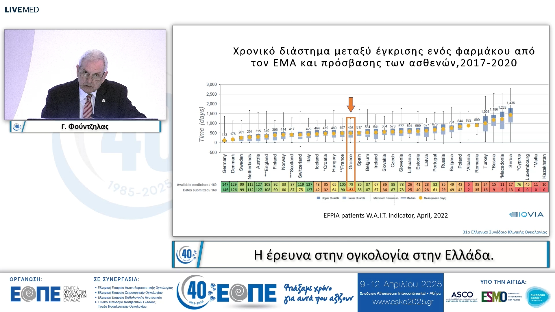 093 Γ. Φούντζηλας - Η έρευνα στην ογκολογία στην Ελλάδα.
