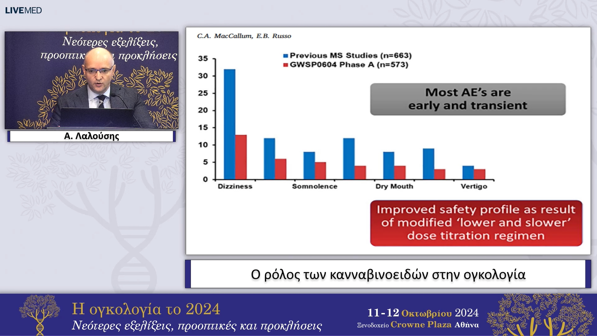 14 Α. Λαλούσης - Ο ρόλος των κανναβινοειδών στην ογκολογία 