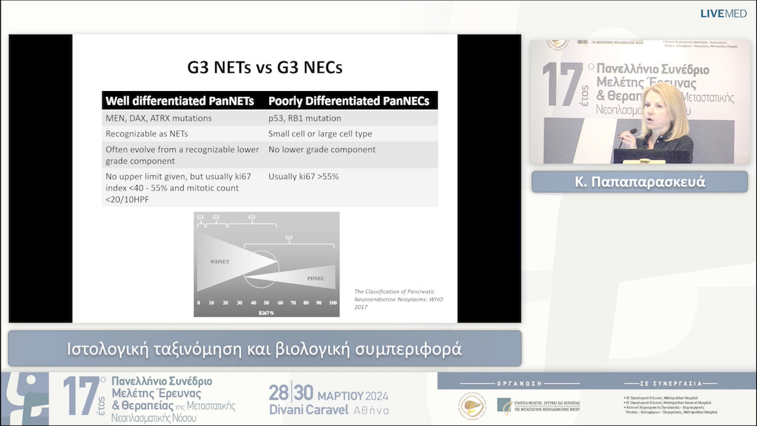 08 Κ. Παπαπαρασκευά - Ιστολογική ταξινόμηση και βιολογική συμπεριφορά 