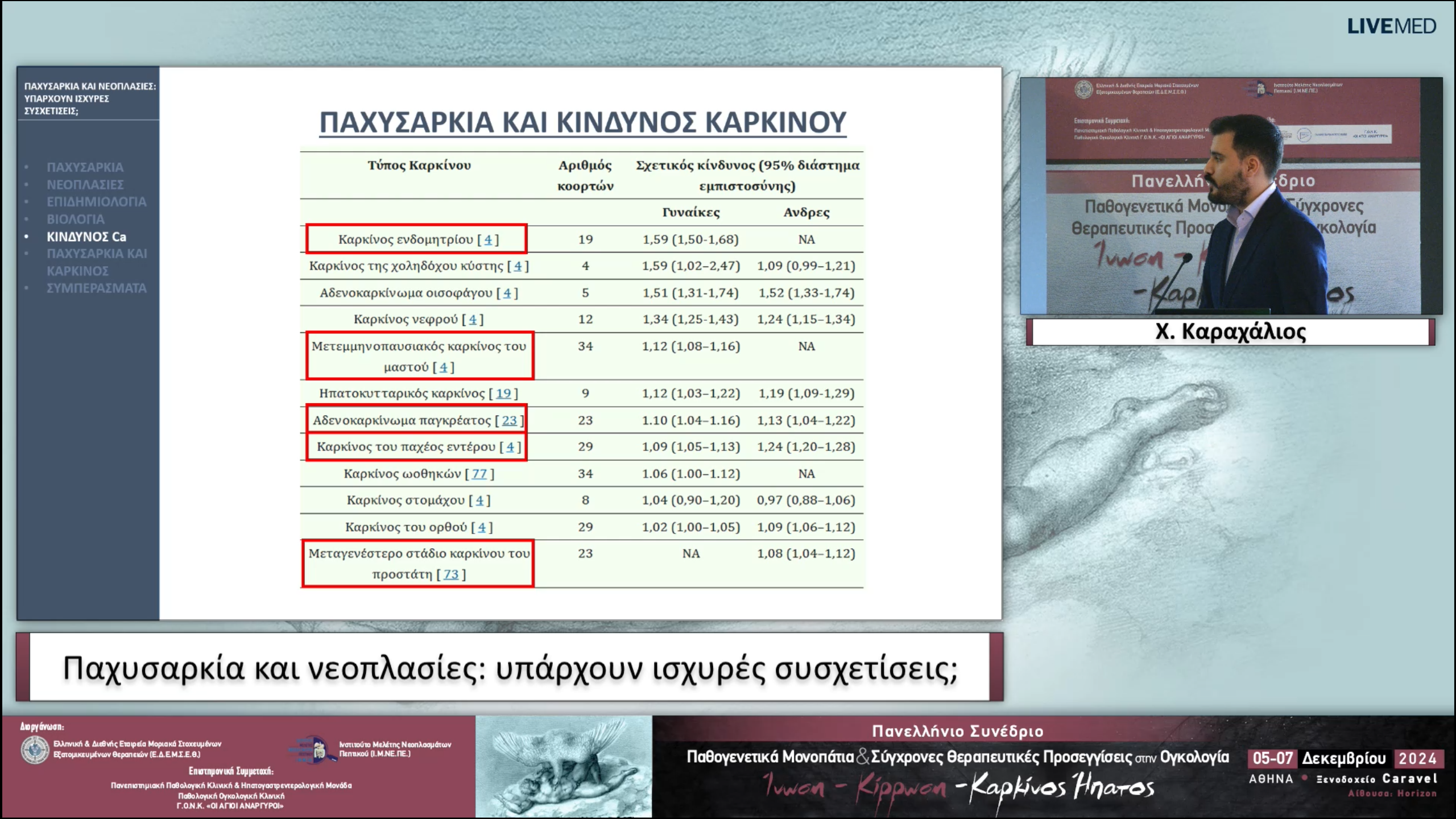 05 Χ. Καραχάλιος - Παχυσαρκία και νεοπλασίες: υπάρχουν ισχυρές συσχετίσεις;