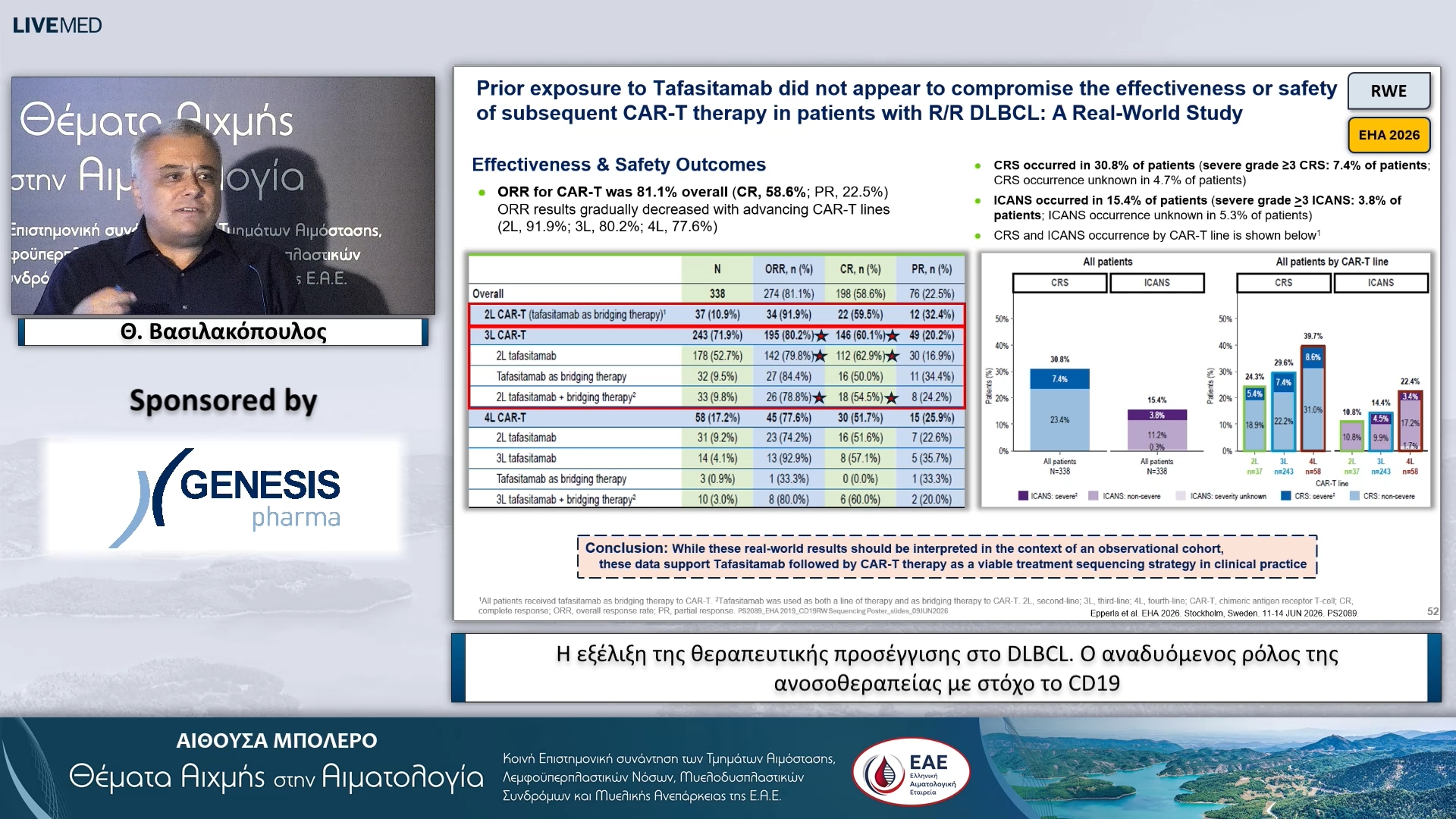 08 Θ. Βασιλακόπουλος - Η εξέλιξη της θεραπευτικής προσέγγισης στο DLBCL. Ο αναδυόμενος ρόλος της ανοσοθεραπείας με στόχο το CD19 