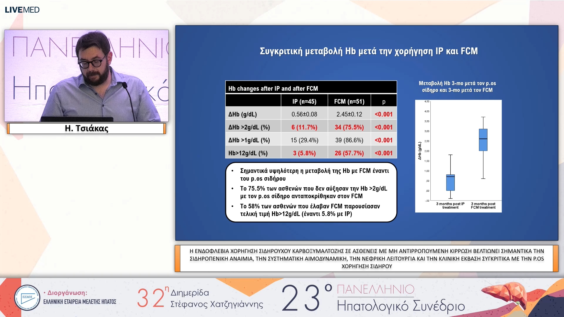 080 Η. Τσιάκας - ΕΑ31 Η ΕΝΔΟΦΛΕΒΙΑ ΧΟΡΗΓΗΣΗ ΣΙΔΗΡΟΥΧΟΥ ΚΑΡΒΟΞΥΜΑΛΤΟΖΗΣ ΣΕ ΑΣΘΕΝΕΙΣ ΜΕ ΜΗ ΑΝΤΙΡΡΟΠΟΥΜΕΝΗ ΚΙΡΡΩΣΗ ΒΕΛΤΙΩΝΕΙ ΣΗΜΑΝΤΙΚΑ ΤΗΝ ΣΙΔΗΡΟΠΕΝΙΚΗ ΑΝΑΙΜΙΑ, ΤΗΝ ΣΥΣΤΗΜΑΤΙΚΗ ΑΙΜΟΔΥΝΑΜΙΚΗ, ΤΗΝ ΝΕΦΡΙΚΗ ΛΕΙΤΟΥΡΓΙΑ ΚΑΙ ΤΗΝ ΚΛΙΝΙΚΗ ΕΚΒΑΣΗ ΣΥΓΚΡΙΤΙΚΑ ΜΕ ΤΗΝ P.O