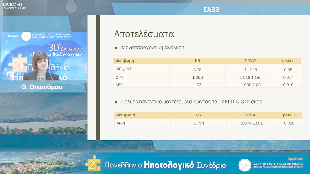 20 Θ. Οικονόμου - ΕΑ33: Ο δείκτης APRI μπορεί να προβλέψει την έκβαση των ασθενών με σταθερή μη αντιρροπούμενη κίρρωση ήπατος.