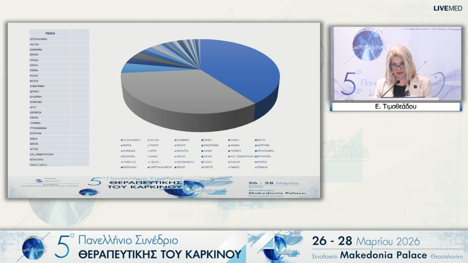 67 Λήξη Συνεδρίου