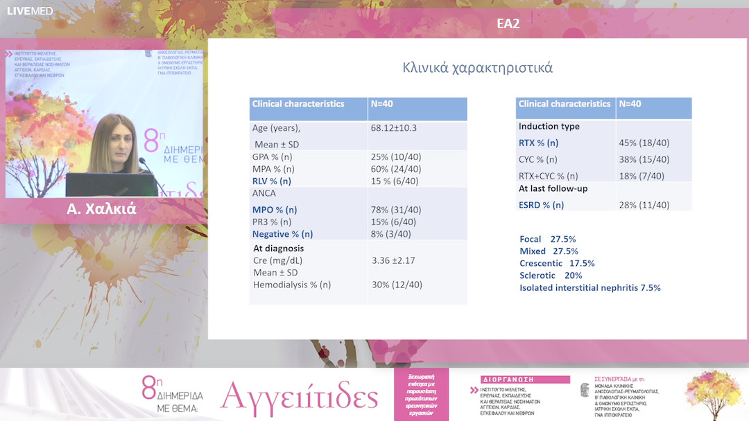 02 Χαλκιά Α - ΕΑ2: ΙΣΤΟΛΟΓΙΚΗ ΤΥΠΟΠΟΙΗΣΗ ΤΗΣ ΔΙΑΜΕΣΗΣ ΦΛΕΓΜΟΝΗΣ ΚΑΙ ΜΑΚΡΟΧΡΟΝΙΑ ΕΠΙΚΥΡΩΣΗ ΤΟΥ RENAL RISK SCORE ΣΤΗΝ ANCA ΣΧΕΤΙΖΟΜΕΝΗ ΣΠΕΙΡΑΜΑΤΟΝΕΦΡΙΤΙΔΑ