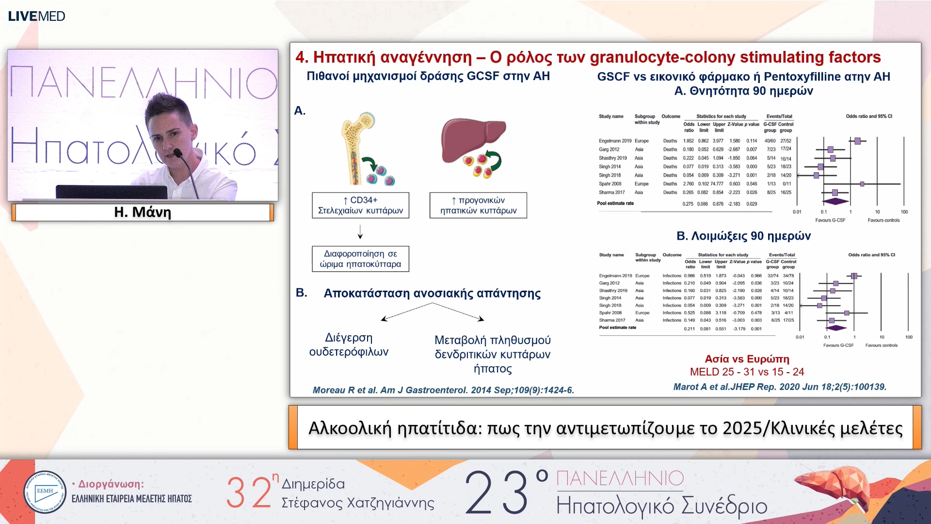 047 Η. Μάνη - Αλκοολική ηπατίτιδα: πως την αντιμετωπίζουμε το 2025/Κλινικές μελέτες