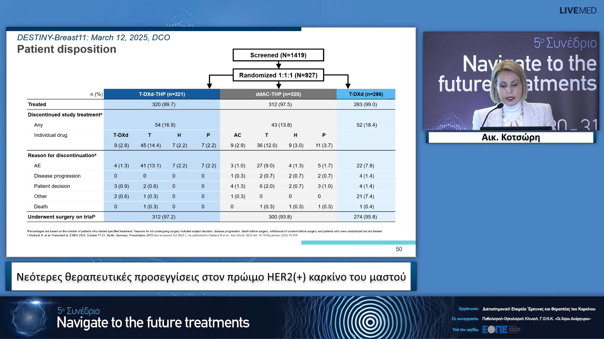 27 Αικ. Κοτσώρη - Νεότερες θεραπευτικές προσεγγίσεις στον πρώιμο HER2(+) καρκίνο του μαστού. 