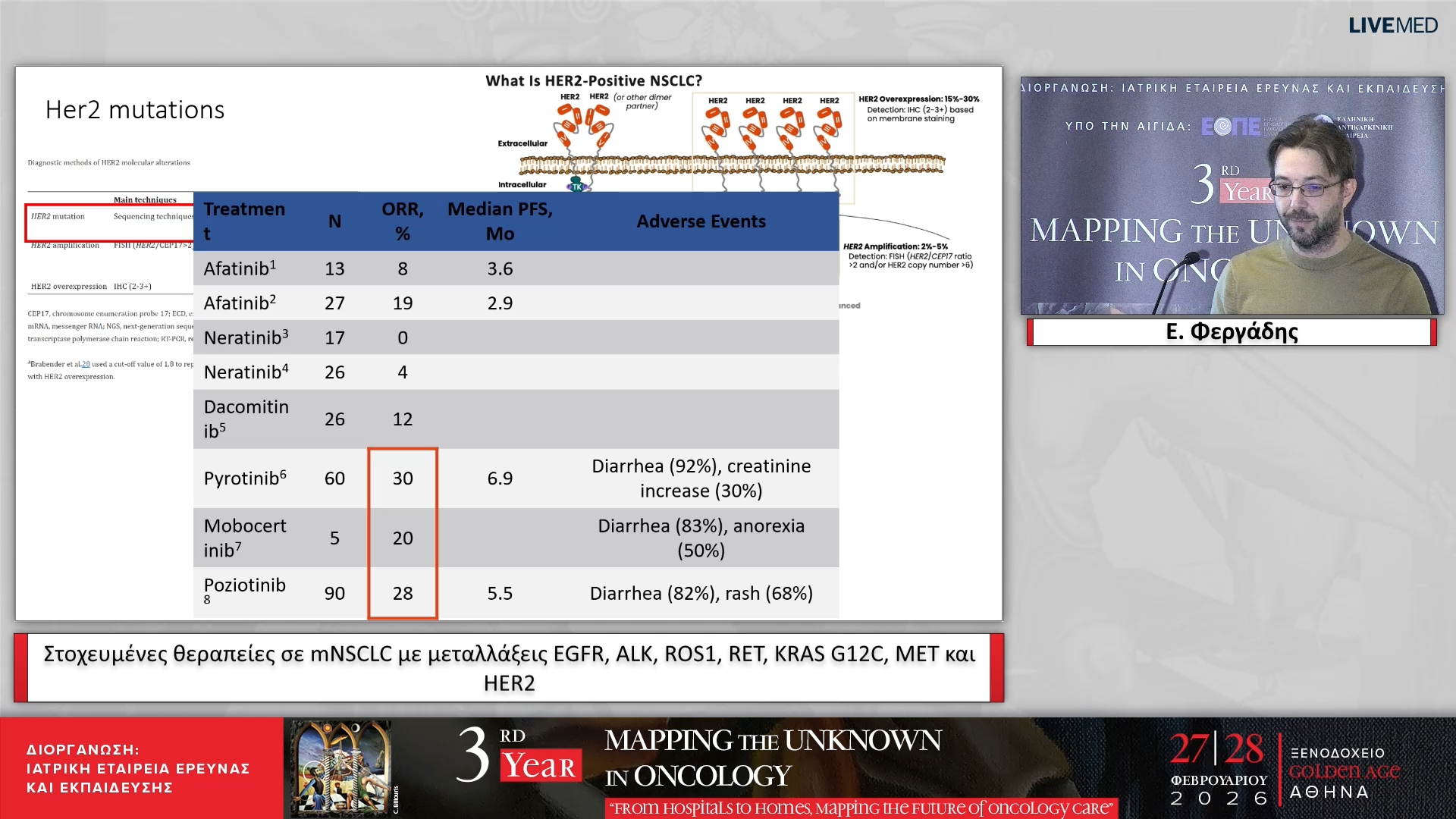 39 Ε. Φεργάδης - Στοχευμένες θεραπείες σε mNSCLC με μεταλλάξεις EGFR, ALK, ROS1, RET, KRAS G12C, MET και HER2