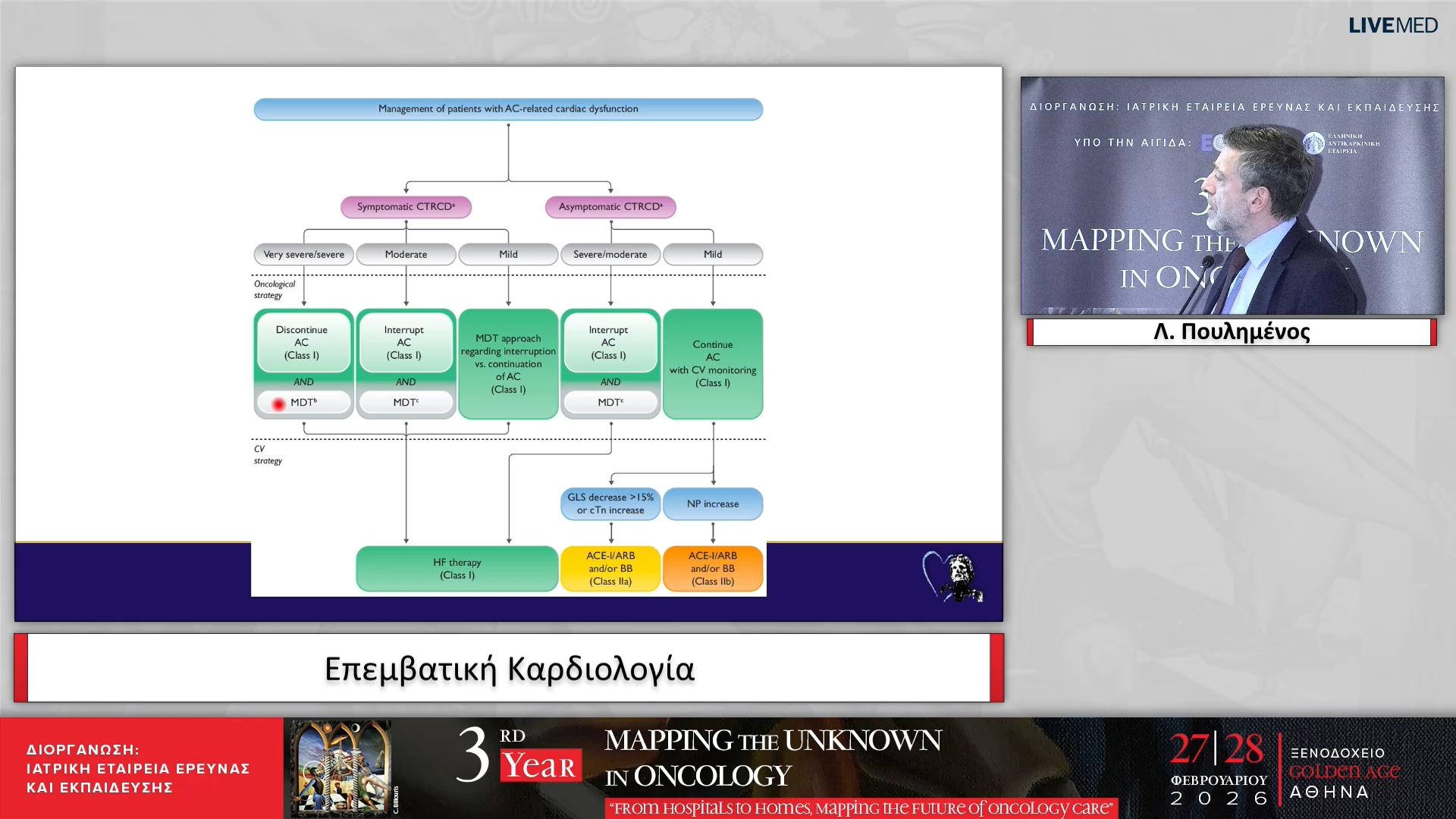 50 Λ. Πουλημένος - Επεμβατική Καρδιολογία