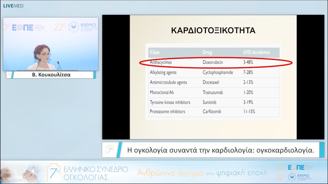 037 Β. Κουκουλίτσα - Η ογκολογία συναντά την καρδιολογία: ογκοκαρδιολογία. 