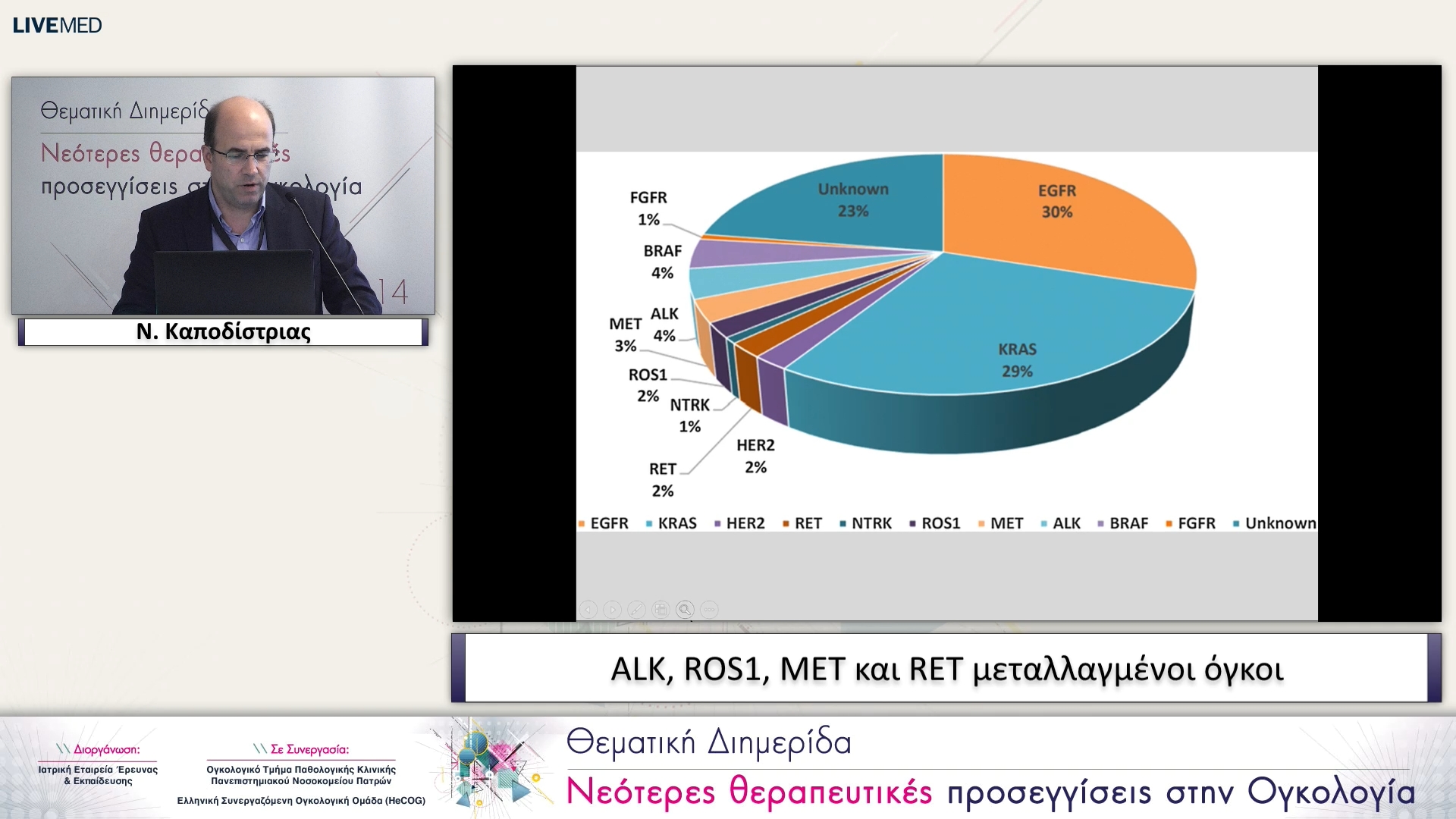 39 Ν. Καποδίστριας - ALK, ROS1, MET και RΕΤ μεταλλαγμένοι όγκοι