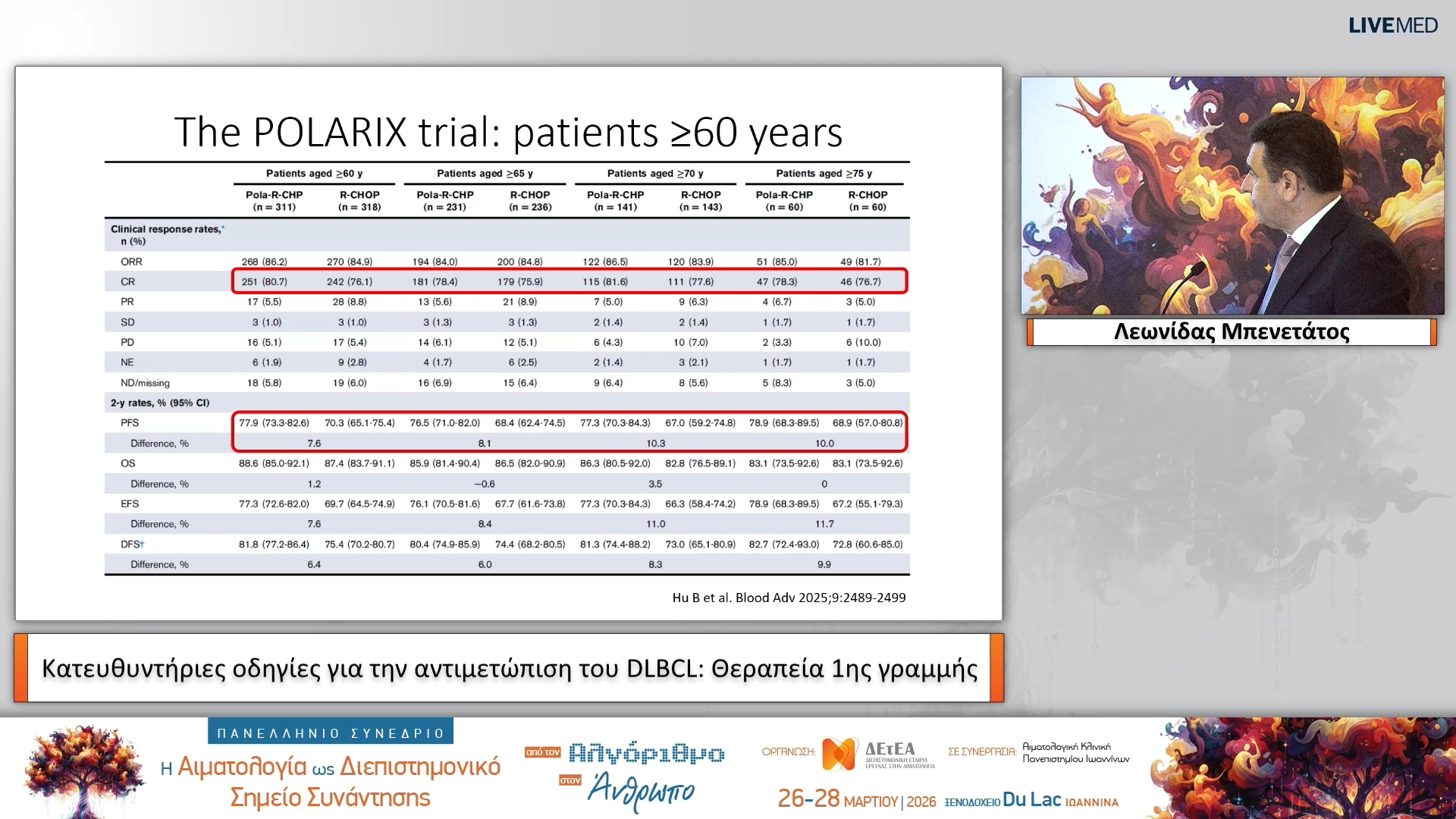 20 Λεωνίδας Μπενετάτος - θεραπεία 1ης γραμμής