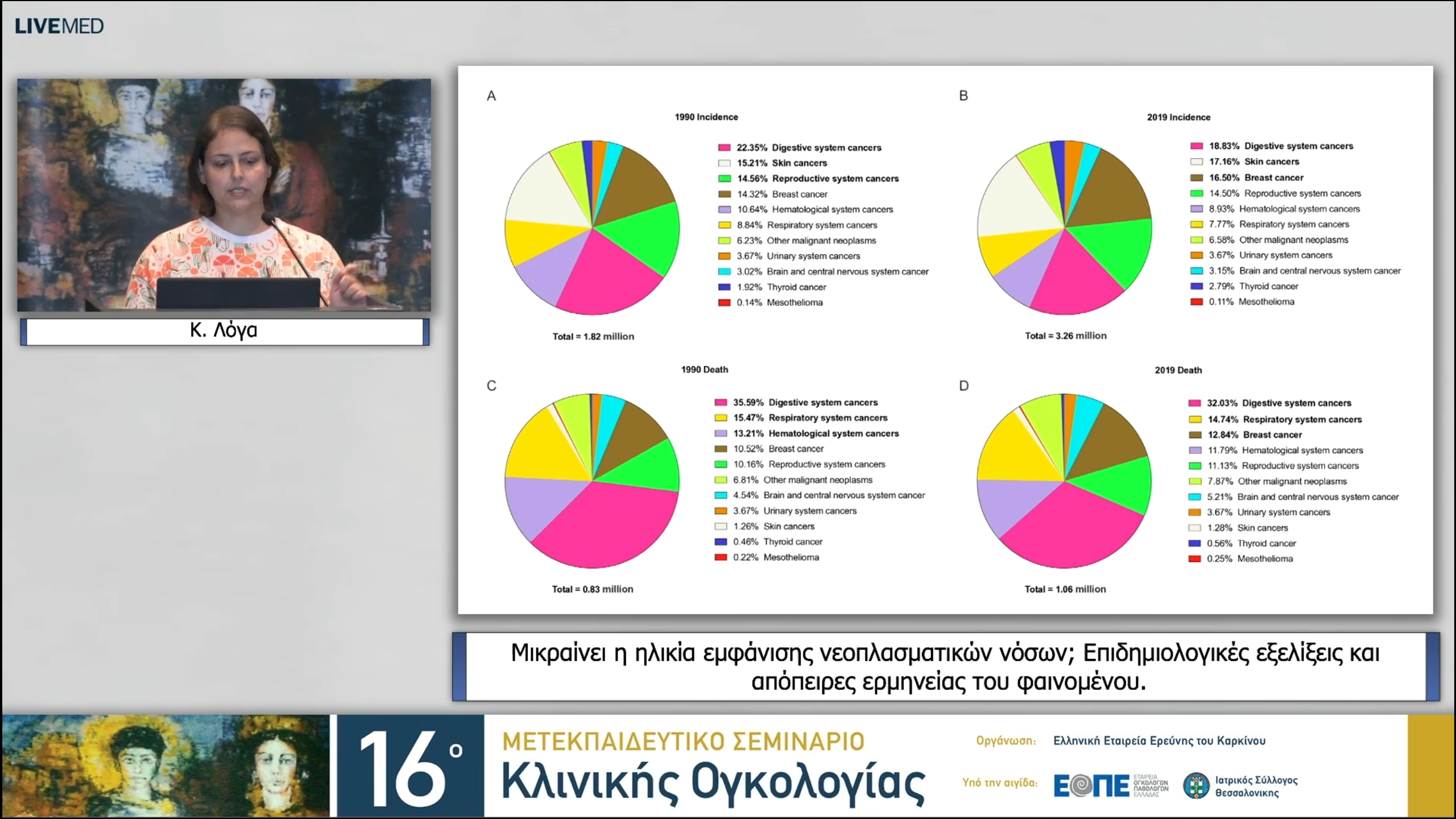 01 Κ. Λόγα - Μικραίνει η ηλικία εμφάνισης νεοπλασματικών νόσων; Επιδημιολογικές εξελίξεις και απόπειρες ερμηνείας του φαινομένου. 