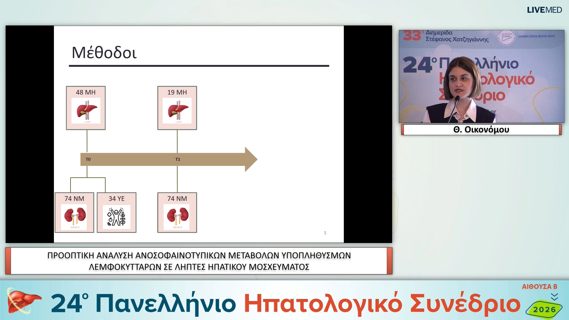 15 Θ. Οικονόμου - ΕΑ27 ΠΡΟΟΠΤΙΚΗ ΑΝΑΛΥΣΗ ΑΝΟΣΟΦΑΙΝΟΤΥΠΙΚΩΝ ΜΕΤΑΒΟΛΩΝ ΥΠΟΠΛΗΘΥΣΜΩΝ ΛΕΜΦΟΚΥΤΤΑΡΩΝ ΣΕ ΛΗΠΤΕΣ ΗΠΑΤΙΚΟΥ ΜΟΣΧΕΥΜΑΤΟΣ