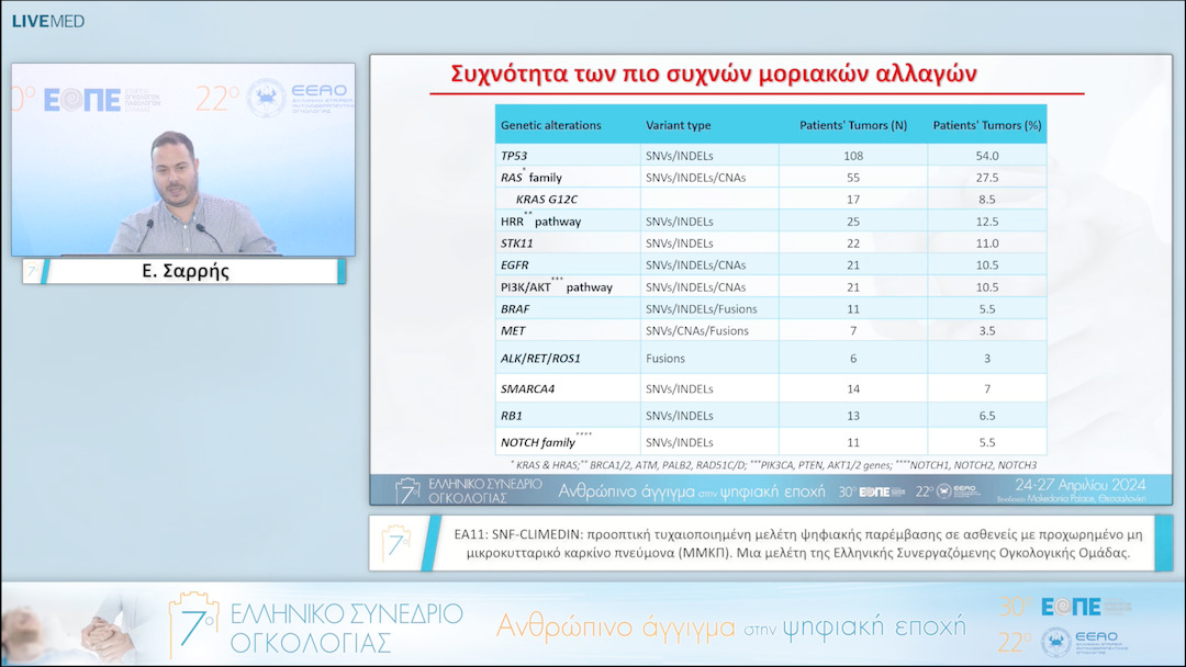 076 Ε. Σαρρής - ΕΑ11: SNFCLIMEDIN: προοπτική τυχαιοποιημένη μελέτη ψηφιακής παρέμβασης σε ασθενείς με προχωρημένο μη μικροκυτταρικό καρκίνο πνεύμονα (ΜΜΚΠ). Μια μελέτη της Ελληνικής Συνεργαζόμενης Ογκολογικής Ομάδας. 