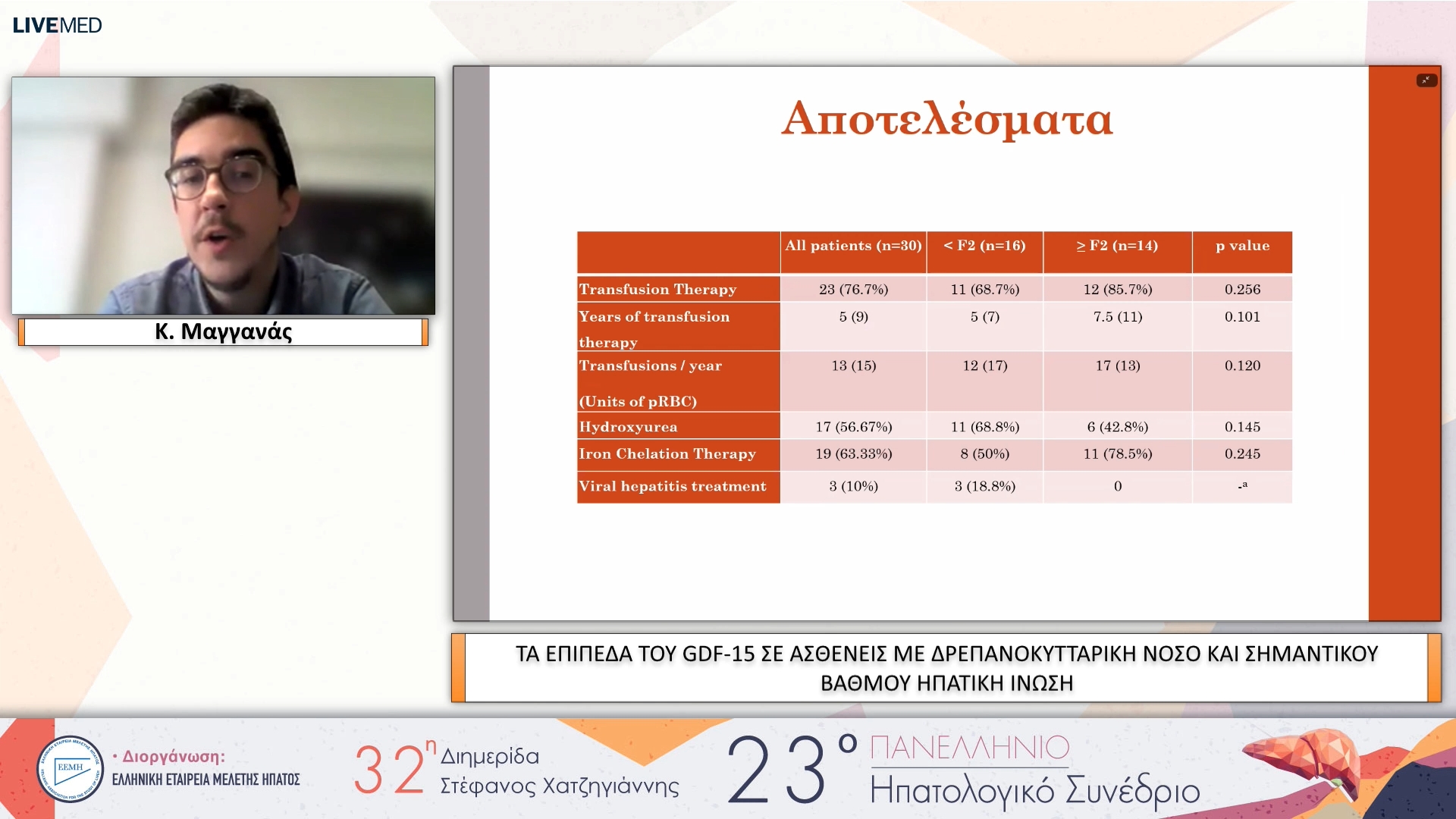060 Κ. Μαγγανάς - ΕΑ17 ΤΑ ΕΠΙΠΕΔΑ ΤΟΥ GDF-15 ΣΕ ΑΣΘΕΝΕΙΣ ΜΕ ΔΡΕΠΑΝΟΚΥΤΤΑΡΙΚΗ ΝΟΣΟ ΚΑΙ ΣΗΜΑΝΤΙΚΟΥ ΒΑΘΜΟΥ ΗΠΑΤΙΚΗ ΙΝΩΣΗ