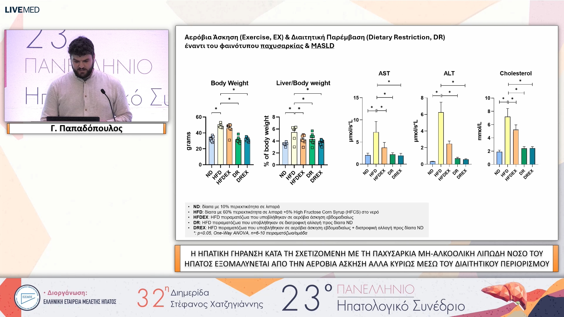 069 Γ. Παπαδόπουλος - ΕΑ23 Η ΗΠΑΤΙΚΗ ΓΗΡΑΝΣΗ ΚΑΤΑ ΤΗ ΣΧΕΤΙΖΟΜΕΝΗ ΜΕ ΤΗΝ ΠΑΧΥΣΑΡΚΙΑ ΜΗ-ΑΛΚΟΟΛΙΚΗ ΛΙΠΩΔΗ ΝΟΣΟ ΤΟΥ ΗΠΑΤΟΣ ΕΞΟΜΑΛΥΝΕΤΑΙ ΑΠΟ ΤΗΝ ΑΕΡΟΒΙΑ ΑΣΚΗΣΗ ΑΛΛΑ ΚΥΡΙΩΣ ΜΕΣΩ ΤΟΥ ΔΙΑΙΤΗΤΙΚΟΥ ΠΕΡΙΟΡΙΣΜΟΥ