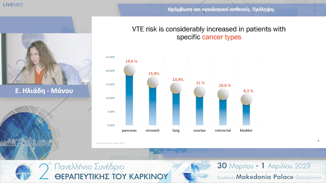 04 Ε. Ηλιάδη - Μάνου - Θρόμβωση και ογκολογικοί ασθενείς. Πρόληψη.