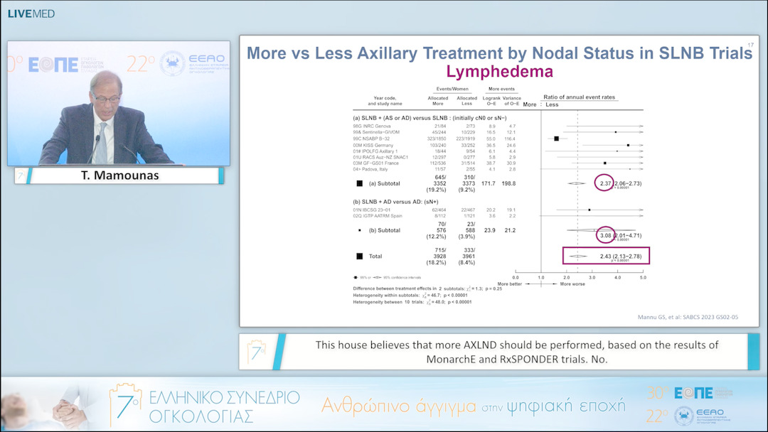 079 T. Mamounas - This house believes that more AXLND should be performed, based on the results of MonarchE and RxSPONDER trials. No