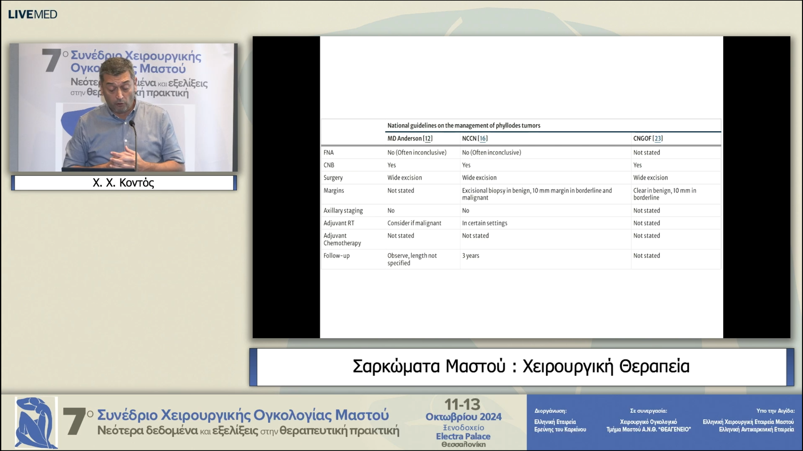 05 Χ. Κοντός - Σαρκώματα Μαστού  Χειρουργική Θεραπεία