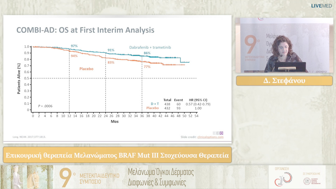 09 Δ. Στεφάνου - Επικουρική θεραπεία Μελανώματος BRAF Mut III Στοχεύουσα Θεραπεία 