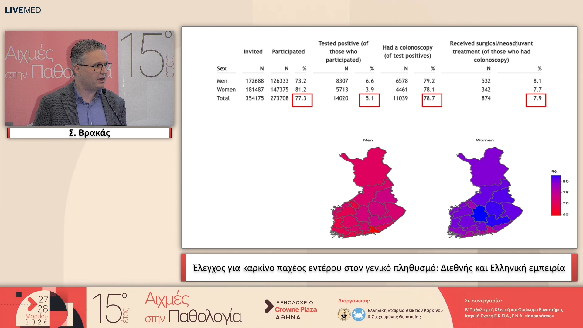 50 Σ. Βρακάς - Έλεγχος για καρκίνο παχέος εντέρου στον γενικό πληθυσμό: Διεθνής και Ελληνική εμπειρία